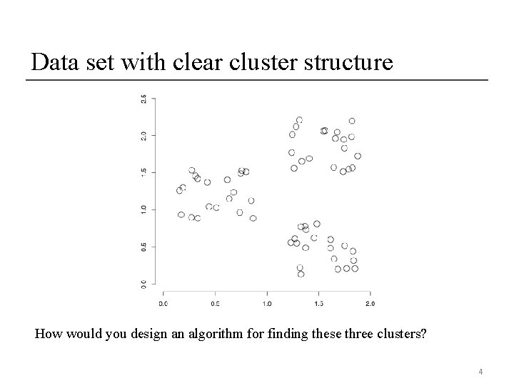Data set with clear cluster structure How would you design an algorithm for finding
