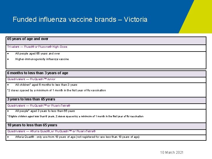 Funded influenza vaccine brands – Victoria 65 years of age and over Trivalent —