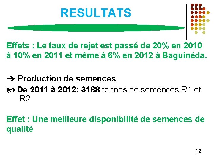 Projet GCPRAF453SPA Amlioration de la Production de Riz