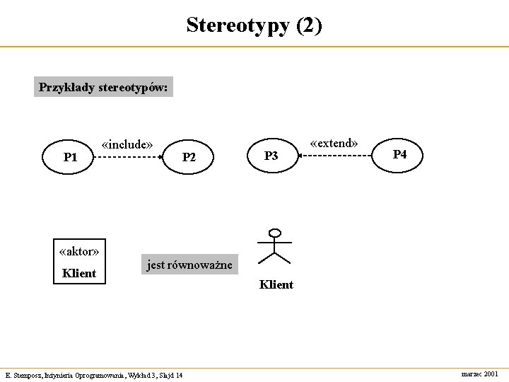 Stereotypy (2) Przykłady stereotypów: P 1 «aktor» Klient «include» P 2 P 3 «extend»