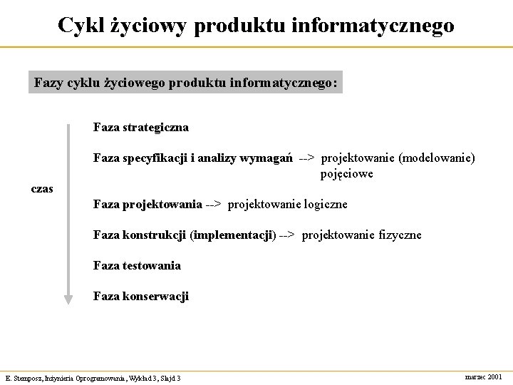 Cykl życiowy produktu informatycznego Fazy cyklu życiowego produktu informatycznego: Faza strategiczna Faza specyfikacji i