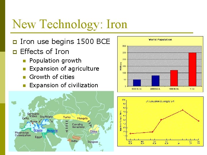 New Technology: Iron p p Iron use begins 1500 BCE Effects of Iron n