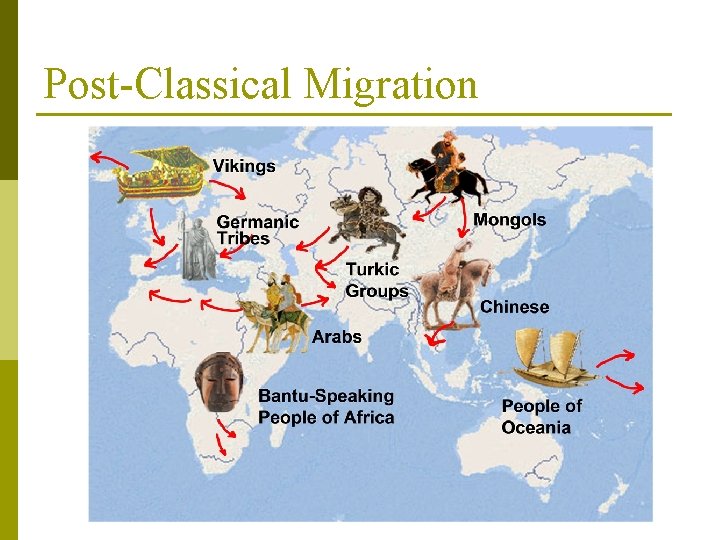 Post-Classical Migration 