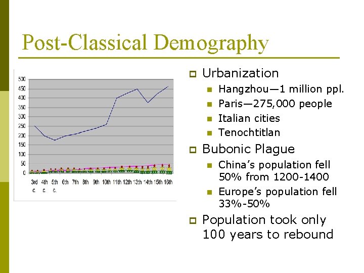 Post-Classical Demography p Urbanization n n p Bubonic Plague n n p Hangzhou— 1