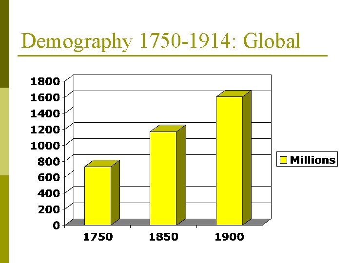 Demography 1750 -1914: Global 