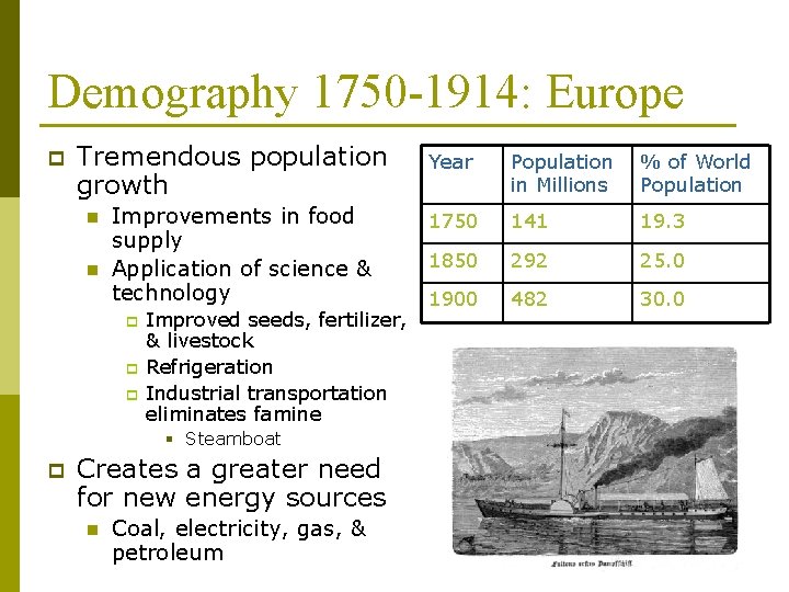 Demography 1750 -1914: Europe p Tremendous population growth n n Improvements in food supply