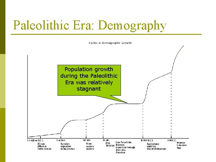 Paleolithic Era: Demography Population growth during the Paleolithic Era was relatively stagnant 