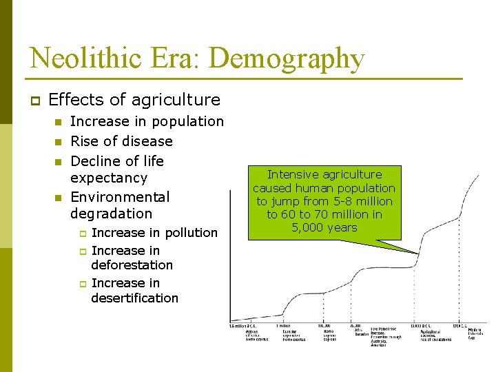 Neolithic Era: Demography p Effects of agriculture n n Increase in population Rise of