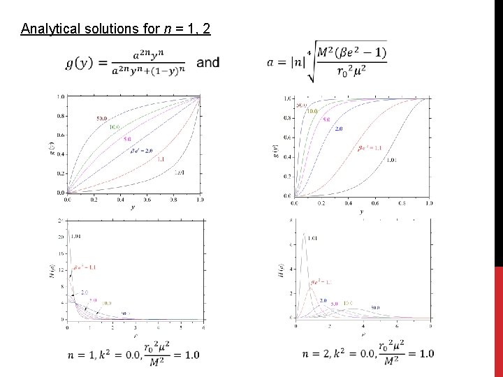 Analytical solutions for n = 1, 2 