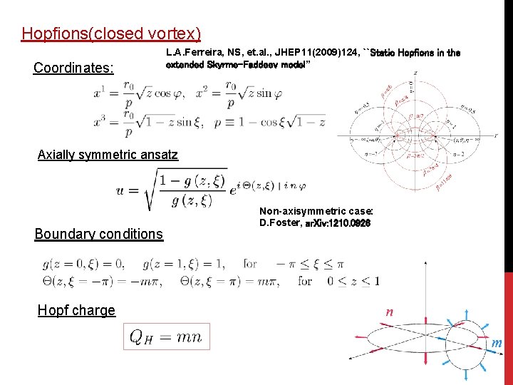 Hopfions(closed vortex) Coordinates: L. A. Ferreira, NS, et. al. , JHEP 11(2009)124, ``Static Hopfions