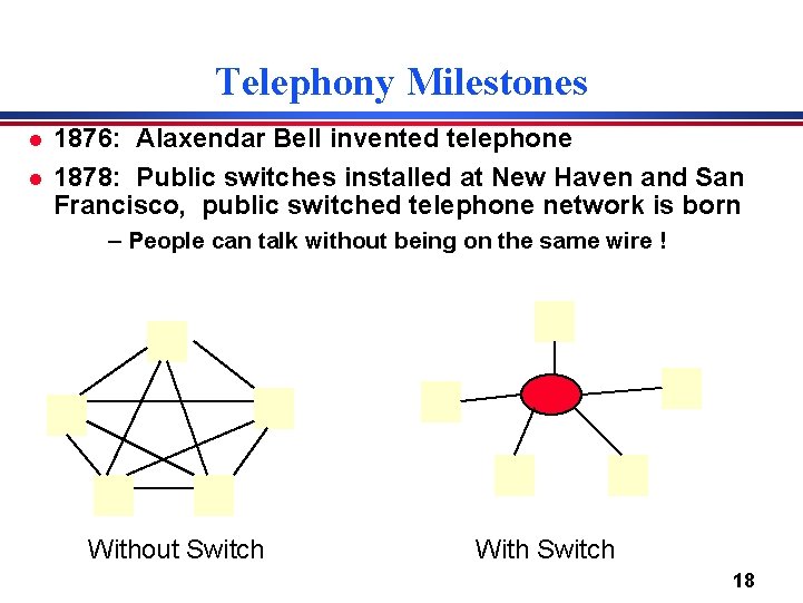 Telephony Milestones l l 1876: Alaxendar Bell invented telephone 1878: Public switches installed at