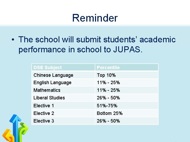 Reminder • The school will submit students’ academic performance in school to JUPAS. DSE