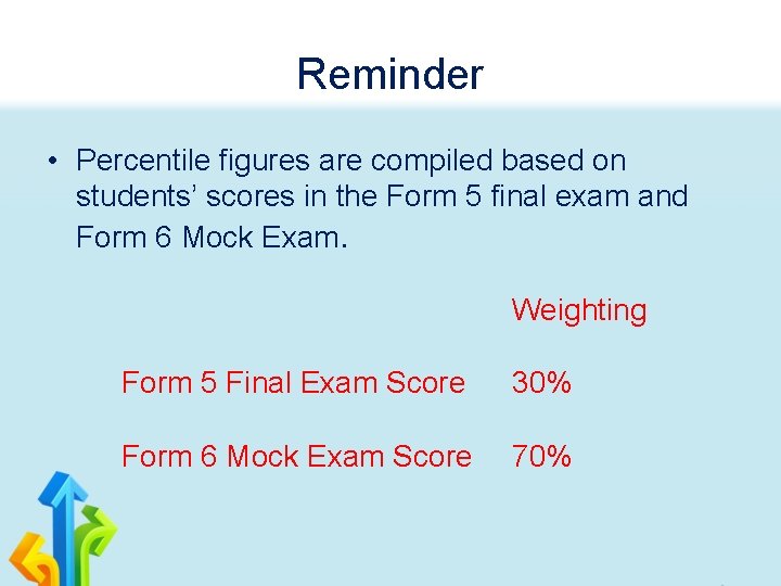 Reminder • Percentile figures are compiled based on students’ scores in the Form 5