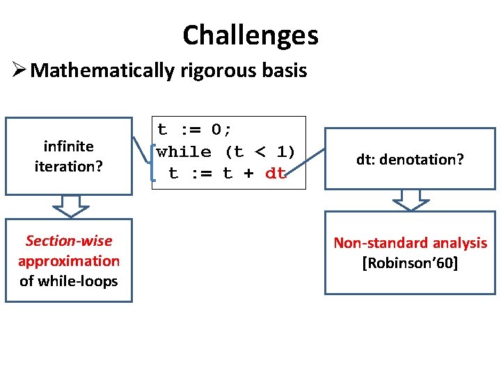 Challenges Ø Mathematically rigorous basis infinite iteration? Section-wise approximation of while-loops t : =