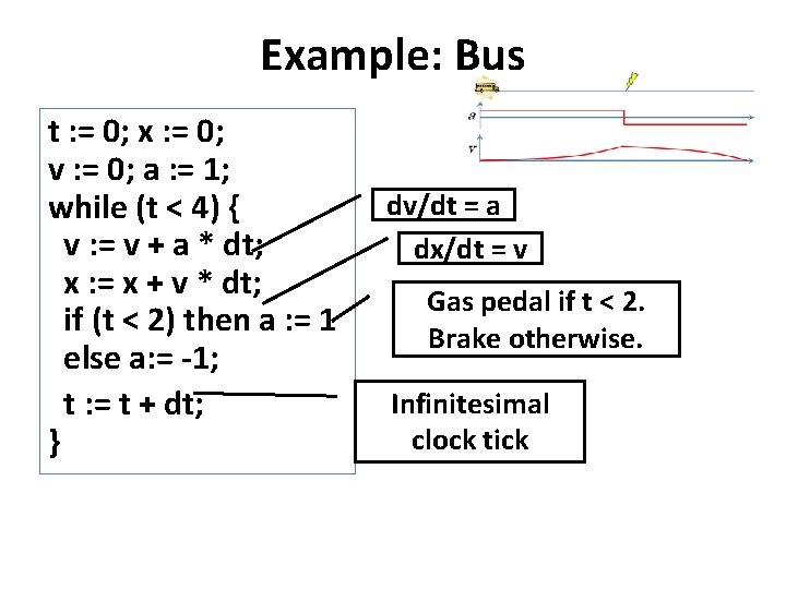 Example: Bus t : = 0; x : = 0; v : = 0;