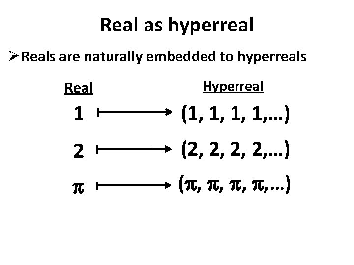 Real as hyperreal Ø Reals are naturally embedded to hyperreals Real Hyperreal 1 (1,