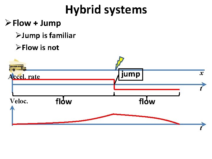 Ø Flow + Jump Hybrid systems ØJump is familiar ØFlow is not jump Accel.
