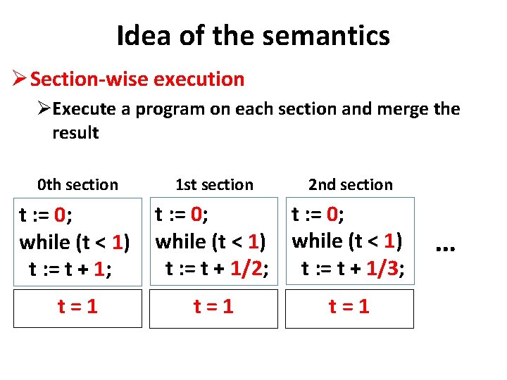 Idea of the semantics Ø Section-wise execution ØExecute a program on each section and