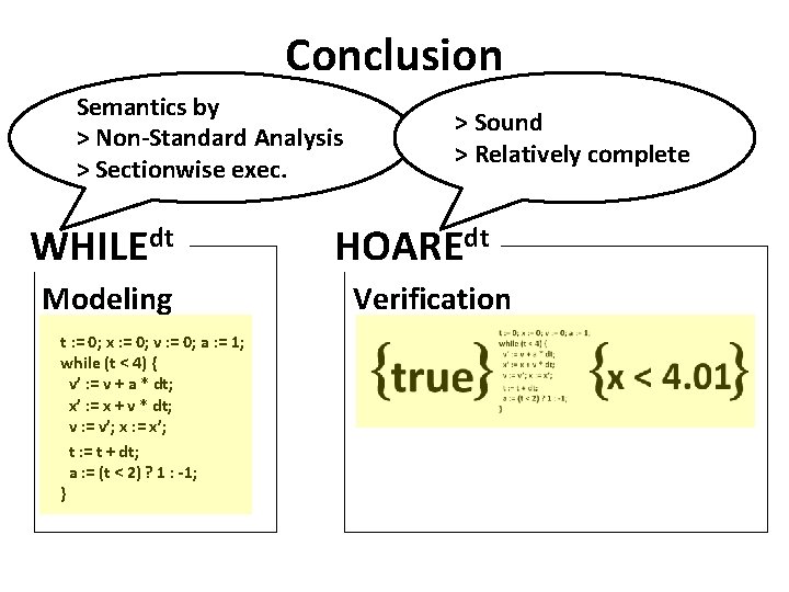 Conclusion Semantics by > Non-Standard Analysis > Sectionwise exec. WHILEdt Modeling t : =