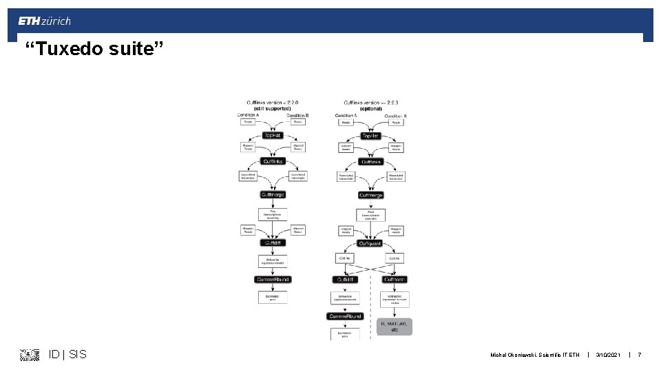 “Tuxedo suite” ID | SIS Michal Okoniewski, Scientific IT ETH | 3/10/2021 | 7
