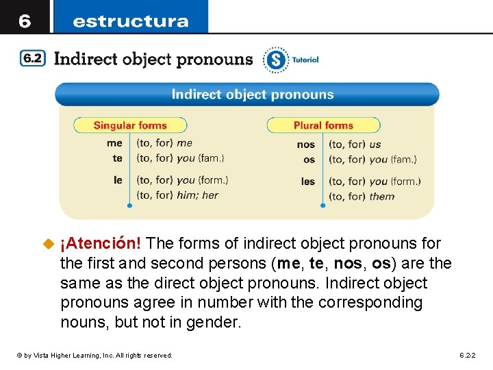 u ¡Atención! The forms of indirect object pronouns for the first and second persons