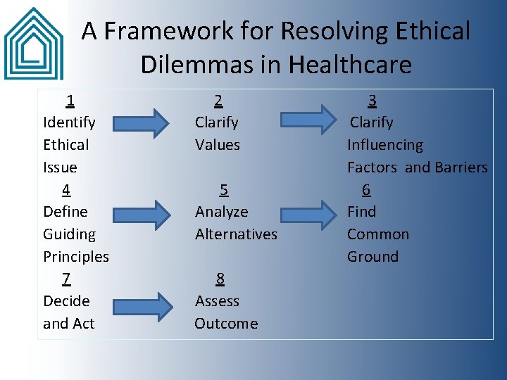 A Framework for Resolving Ethical Dilemmas in Healthcare 1 2 3 Identify Clarify Clarify