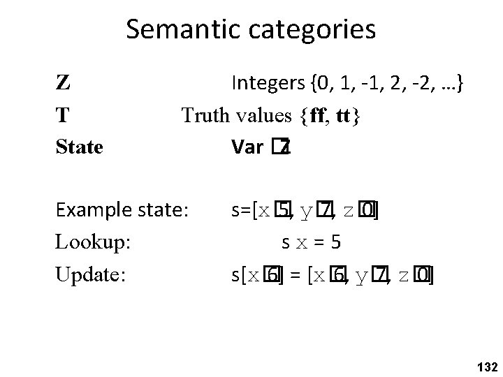 Semantic categories Z T State Integers {0, 1, -1, 2, -2, …} Truth values