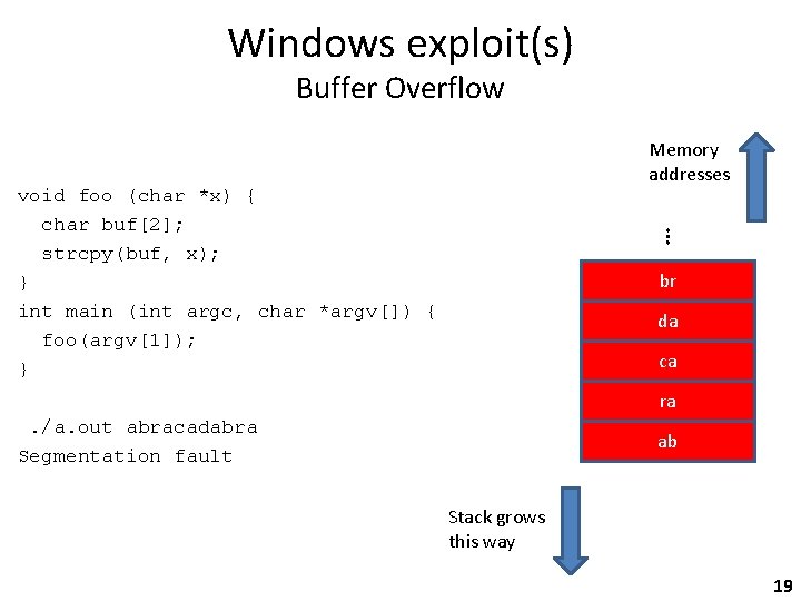 Windows exploit(s) Buffer Overflow Memory addresses … void foo (char *x) { char buf[2];