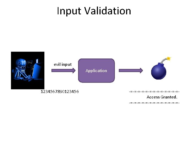 Input Validation evil input Application 1234567890123456 -=-=-=-=-=-=-= Access Granted. -=-=-=-=-=-=-=- 