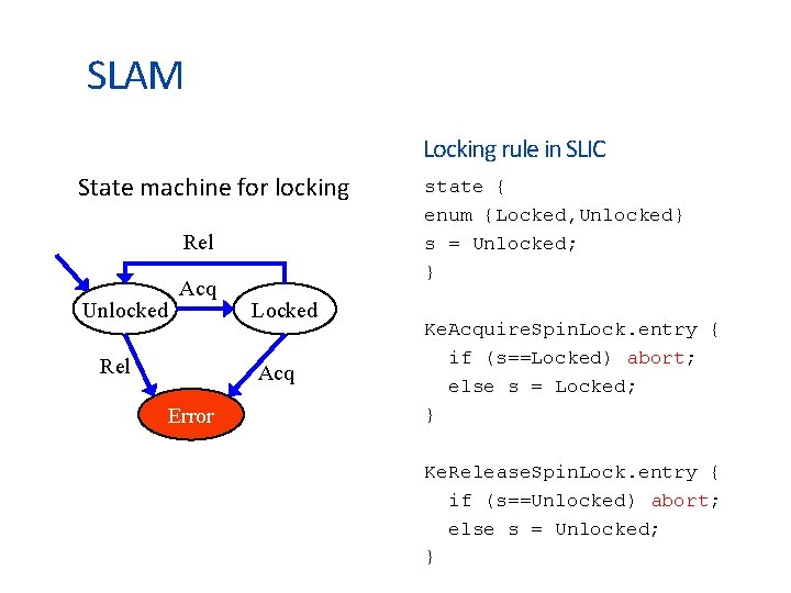 SLAM Locking rule in SLIC State machine for locking Rel Unlocked Acq Rel Locked