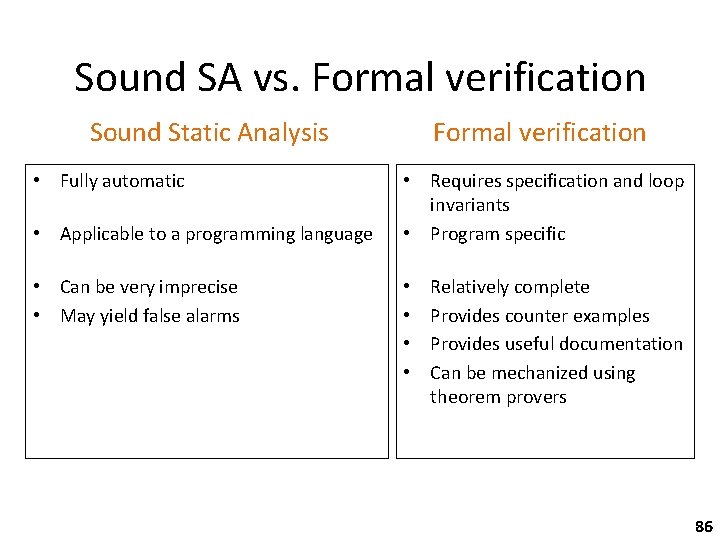 Sound SA vs. Formal verification Sound Static Analysis • Fully automatic • Applicable to