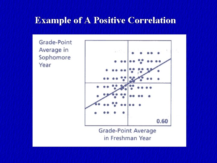 Example of A Positive Correlation 