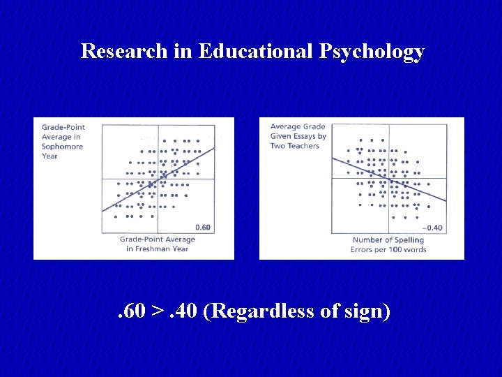 Research in Educational Psychology . 60 >. 40 (Regardless of sign) 