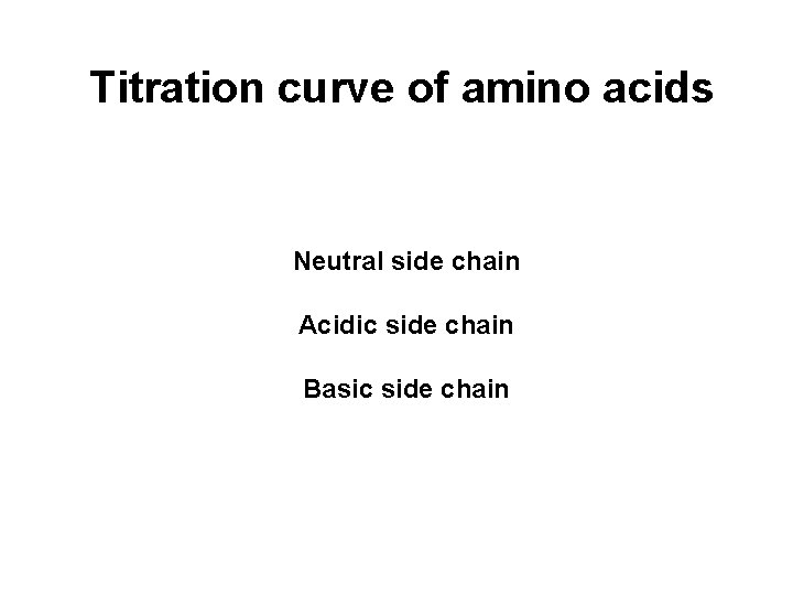 Titration curve of amino acids Neutral side chain Acidic side chain Basic side chain
