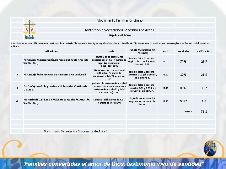 Movimiento Familiar Cristiano Matrimonio Secretarios Diocesanos de Area I Hoja de evaluación Nota: Este