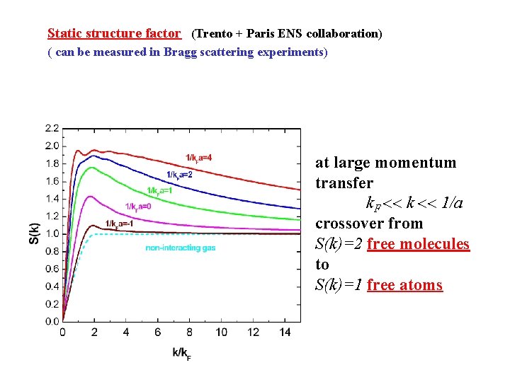 Static structure factor (Trento + Paris ENS collaboration) ( can be measured in Bragg