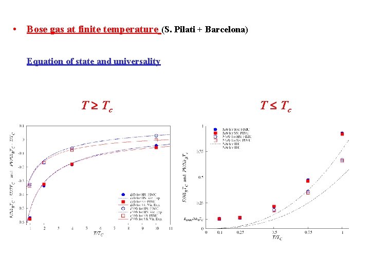  • Bose gas at finite temperature (S. Pilati + Barcelona) Equation of state