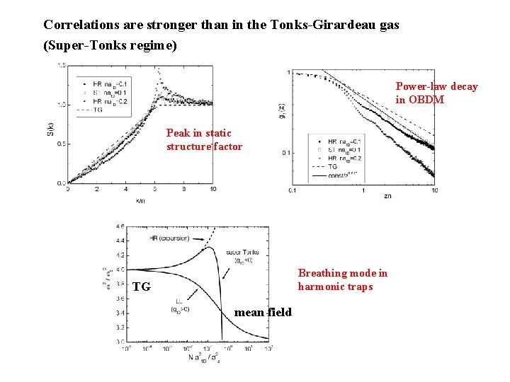 Correlations are stronger than in the Tonks-Girardeau gas (Super-Tonks regime) Power-law decay in OBDM