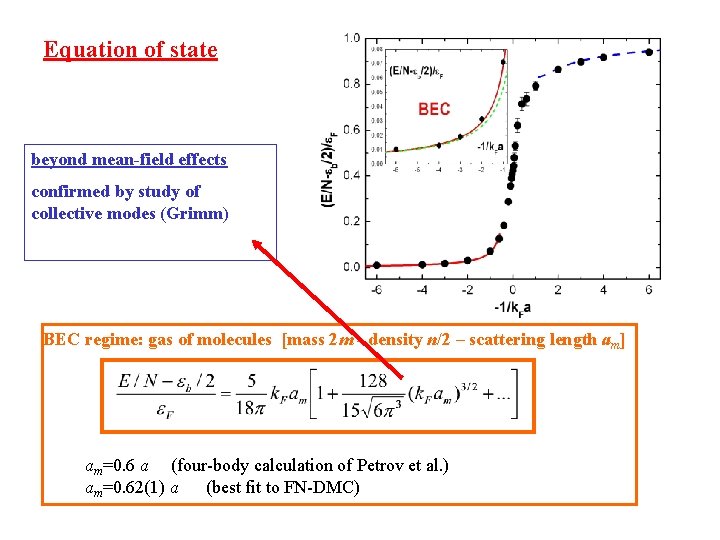 Equation of state beyond mean-field effects confirmed by study of collective modes (Grimm) BEC