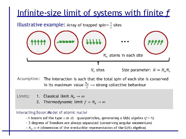 Infinite-size limit of systems with finite f . . . Assumption: Limits: Interacting Boson