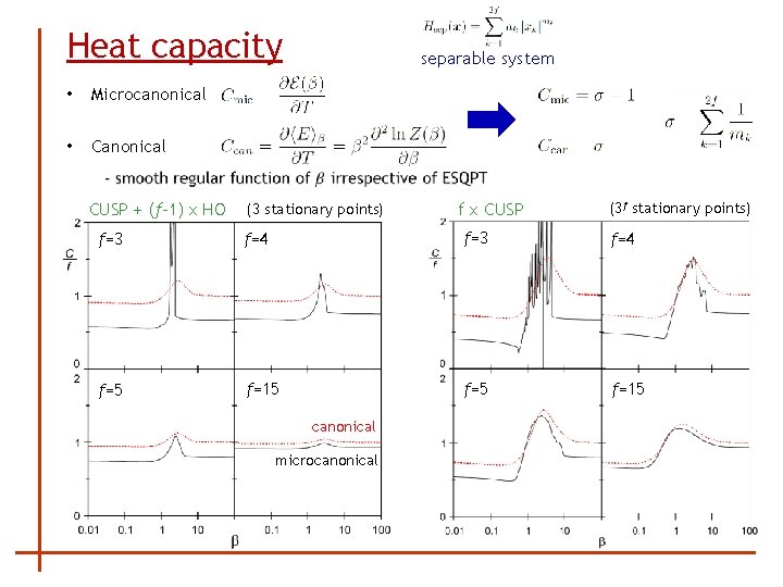 Heat capacity • Microcanonical • Canonical separable system CUSP + (f-1) x HO (3