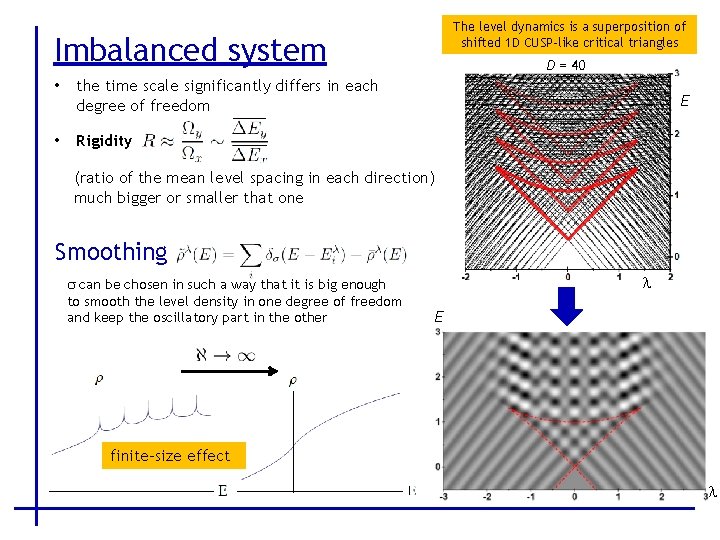 The level dynamics is a superposition of shifted 1 D CUSP-like critical triangles Imbalanced