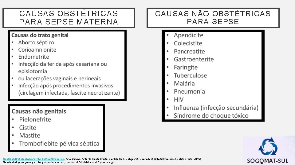 CAUSAS OBSTÉTRICAS PARA SEPSE MATERNA CAUSAS NÃO OBSTÉTRICAS PARA SEPSE Sepsis during pregnancy or