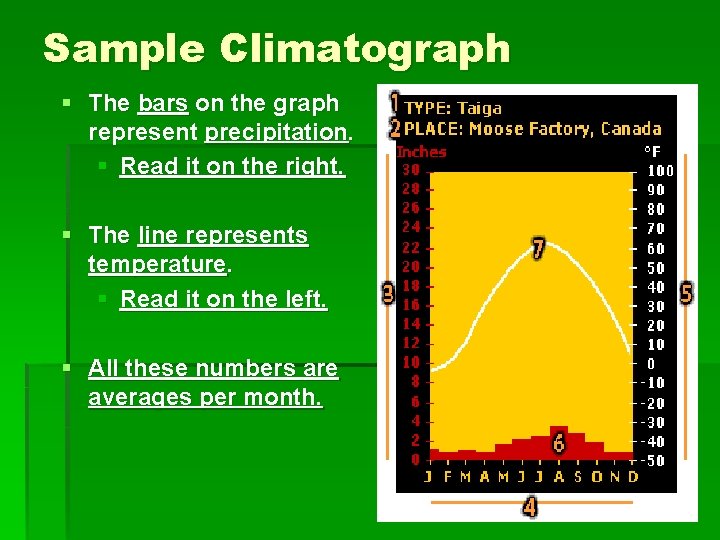Climatographs 1 How to Read a Climatograph Every