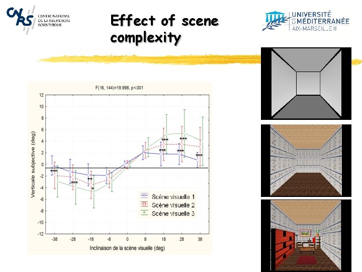 Effect of scene complexity *** *** *** 