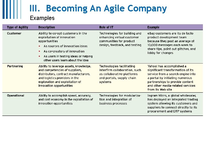 III. Becoming An Agile Company Examples Mc. Graw-Hill/Irwin Copyright © 2013 by The Mc.