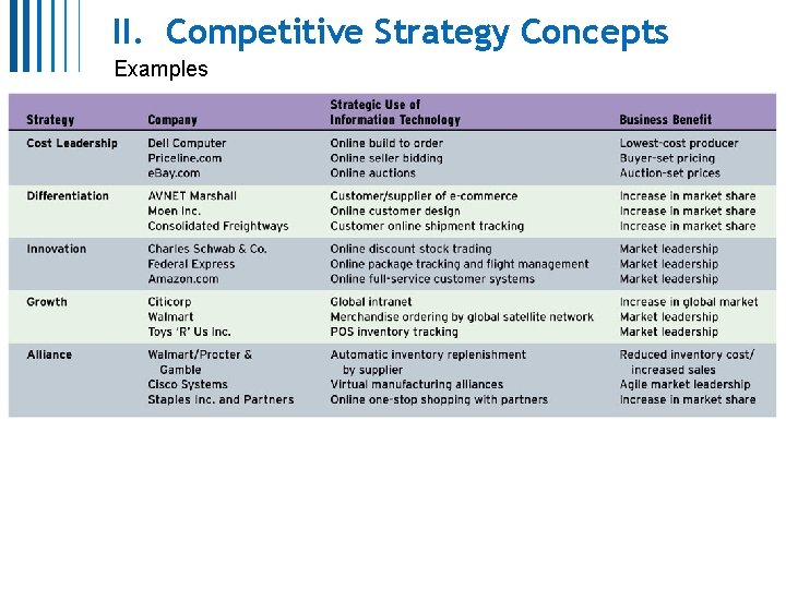 II. Competitive Strategy Concepts Examples Mc. Graw-Hill/Irwin Copyright © 2013 by The Mc. Graw-Hill