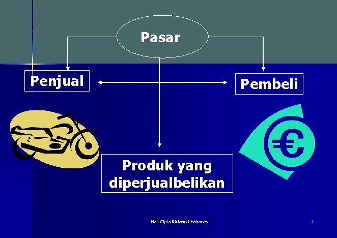 Pasar Penjual Pembeli Produk yang diperjualbelikan Hak Cipta Ridwan Khairandy 1 