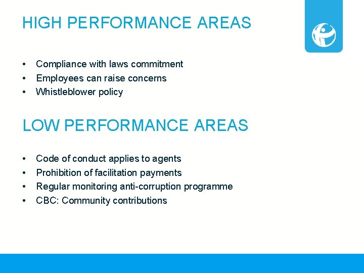 HIGH PERFORMANCE AREAS • • • Compliance with laws commitment Employees can raise concerns