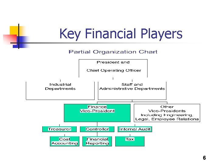 Key Financial Players 6 